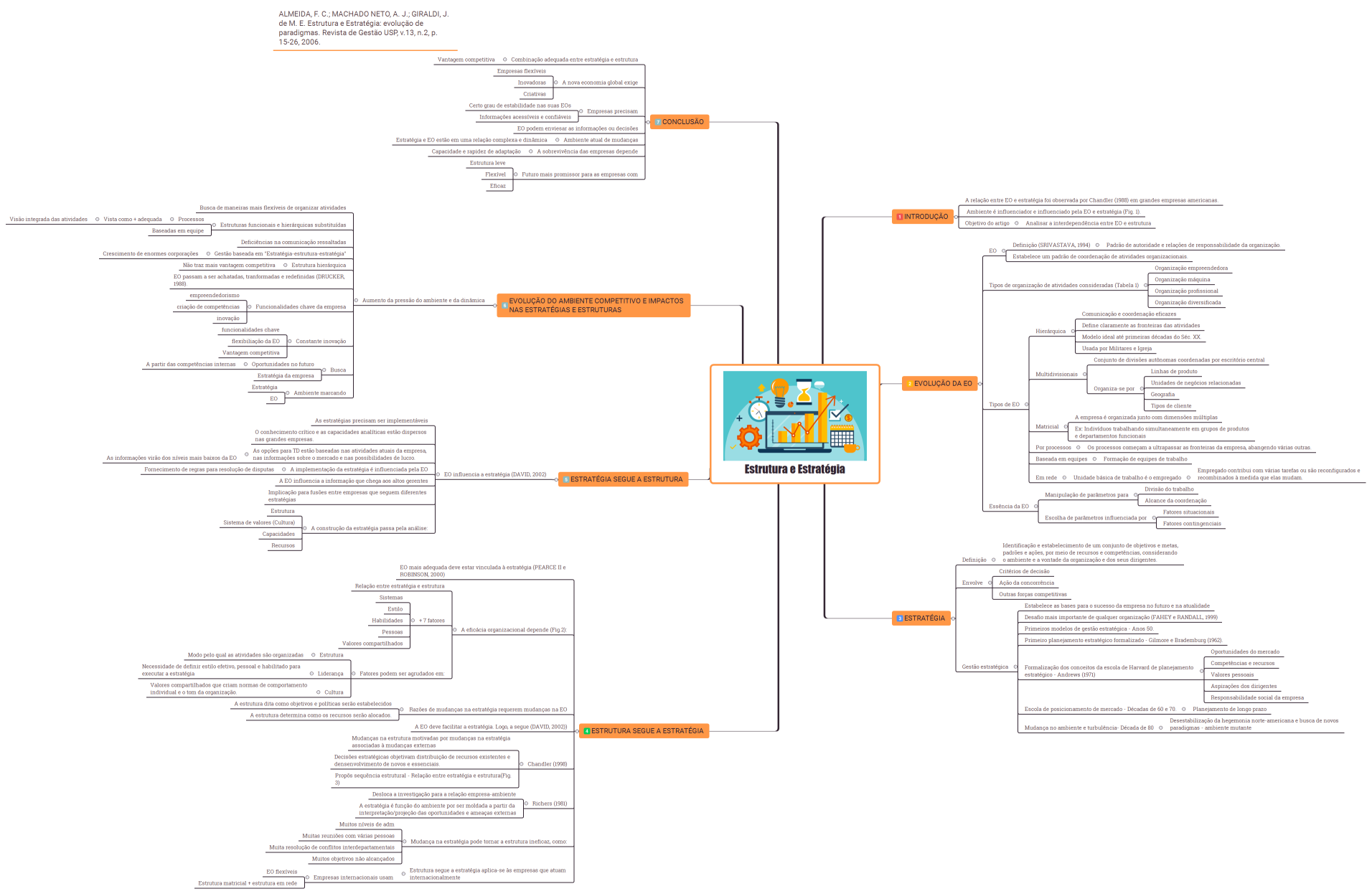 Estrutura e Estratégia
