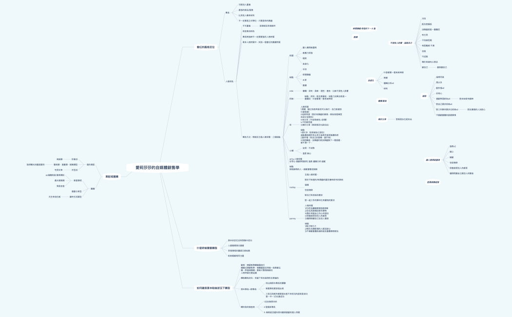 愛莉莎莎的自媒體銷售學