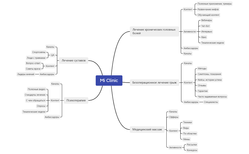 Mi Clinic контент