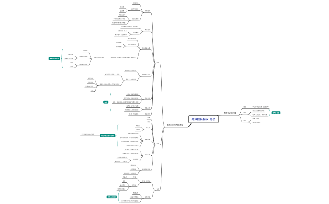 高效团队会议-肖总