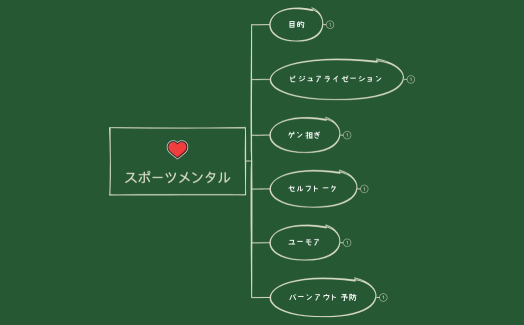 スポーツメンタル.xmind