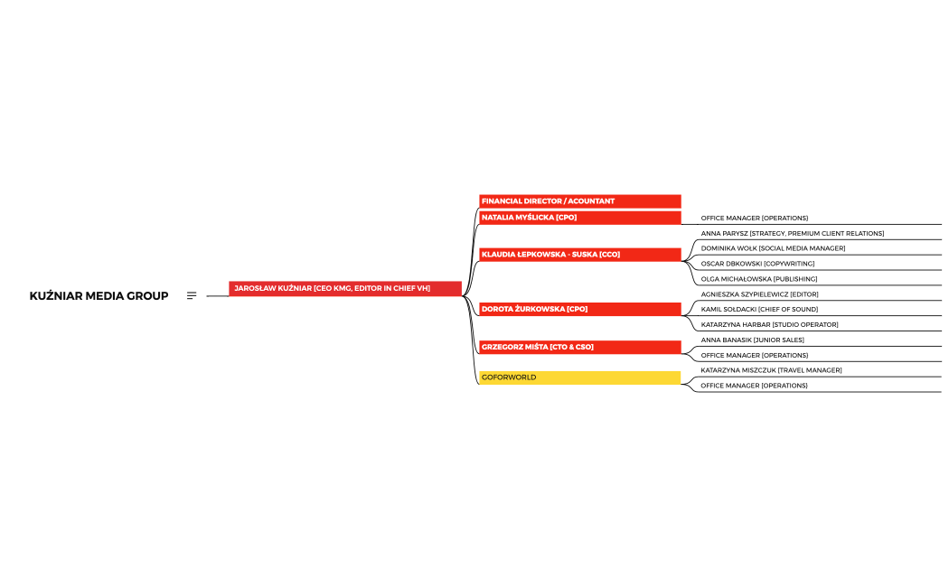 KUŹNIAR MEDIA GROUP