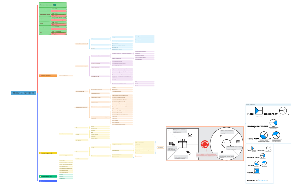 Mir Horeca -40.000.000.xmind