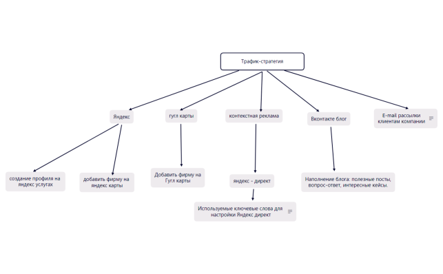 Трафик-стратегия
