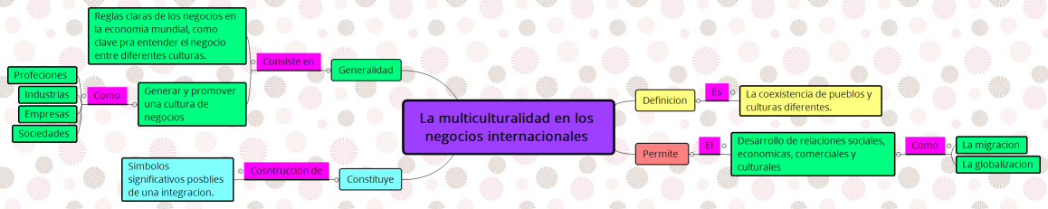 La multiculturalidad en los negocios internacionales 