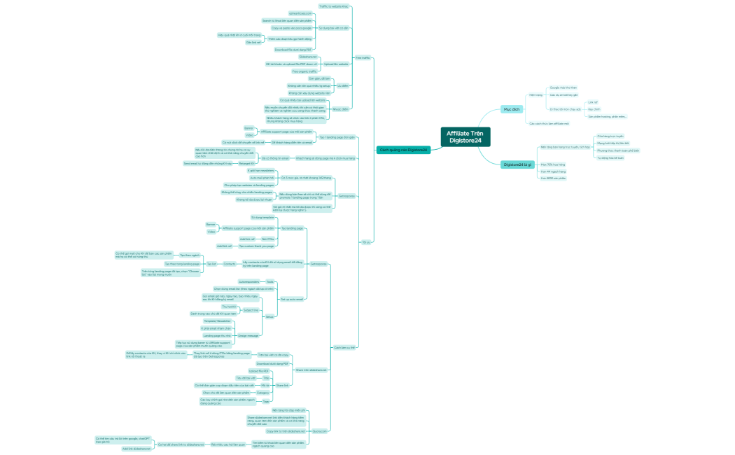 Affiliate trên Digistore24