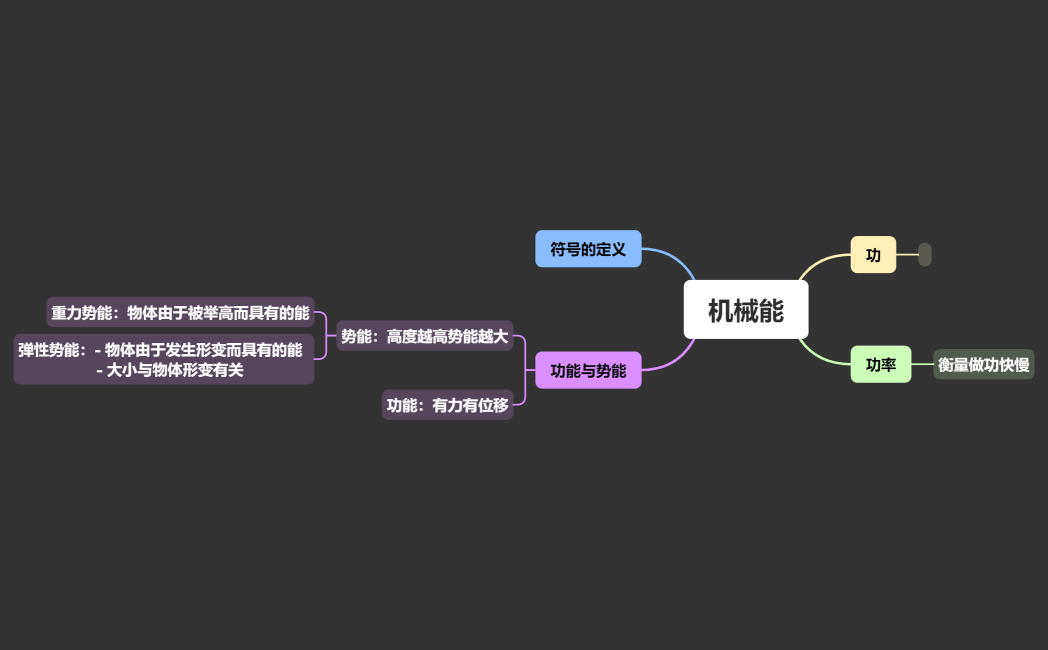 Mind Map