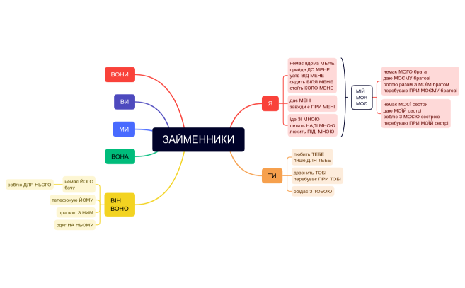 ЗАЙМЕННИКИ