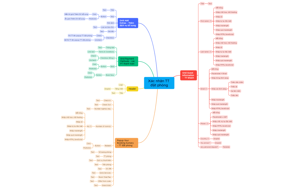 Xác nhận TT đặt phòng