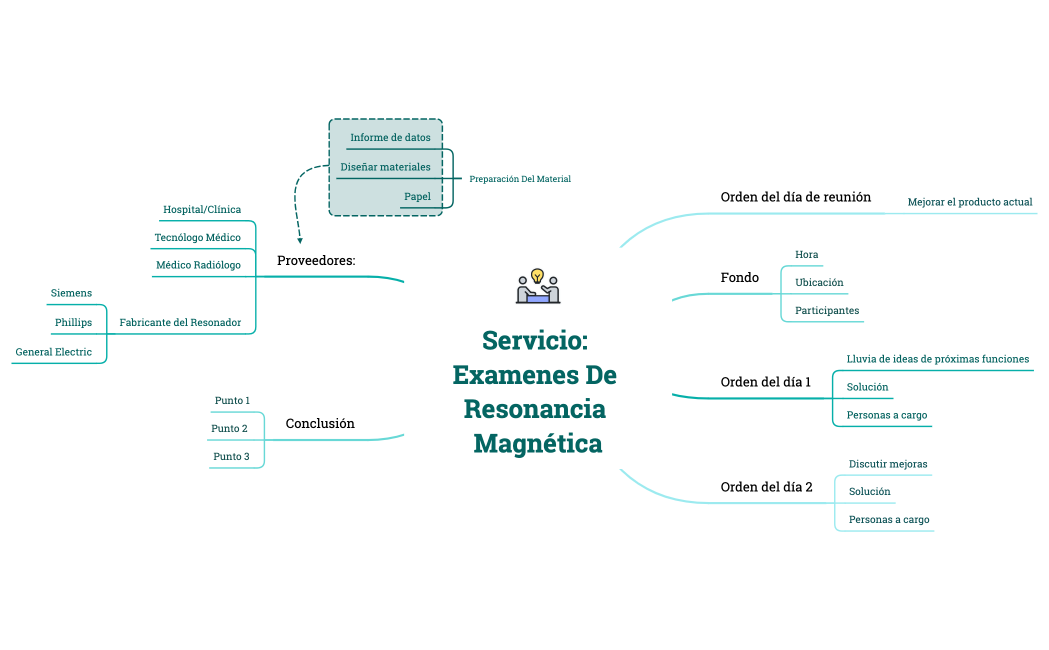 Servicio Examenes de Resonancia Magnética
