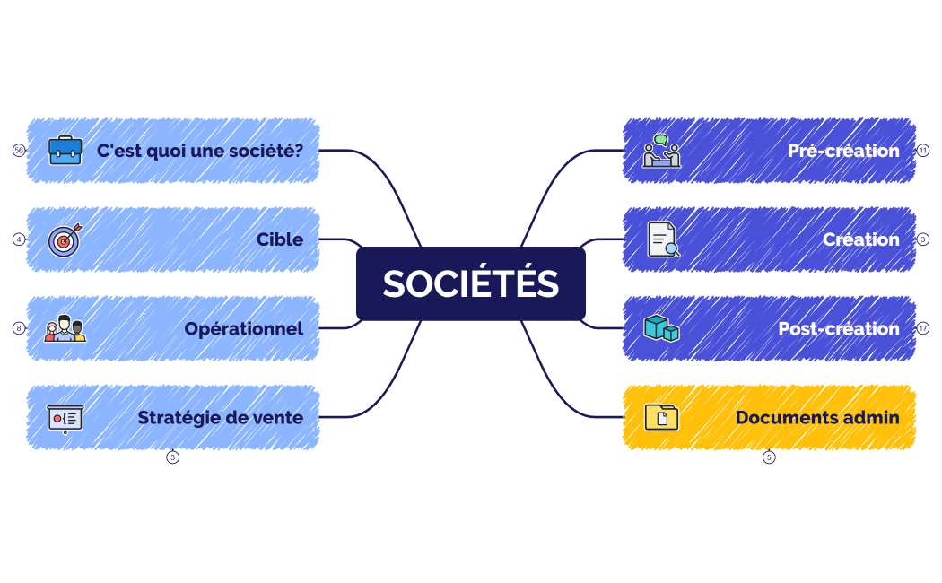 Produits & services CMG