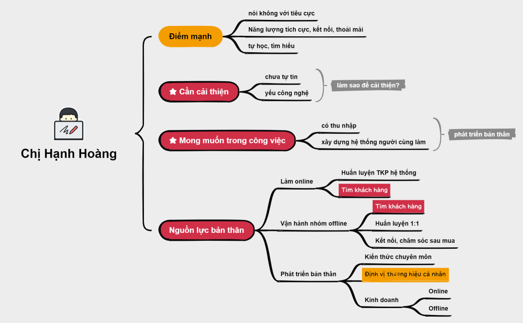 How to Take Note Efficiency