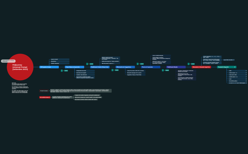 Midjourney Universal Prompt