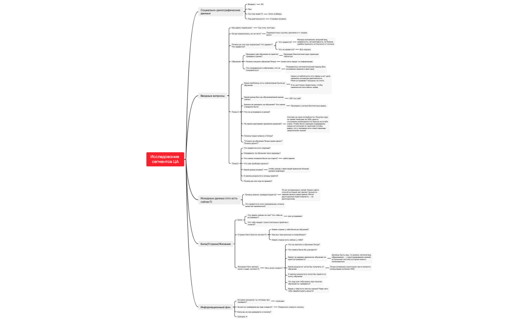 Исследование 7