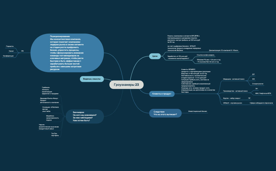 Гроузхакеры 23.xmind