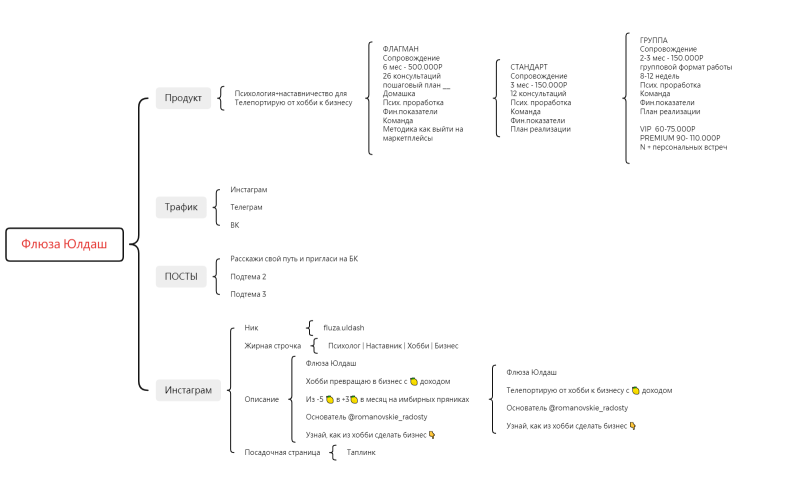 Флюза Юлдаш