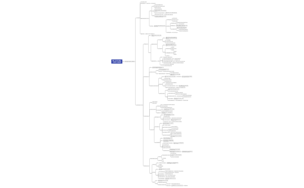 4장 3절 켈러의 학습동기 설계이론