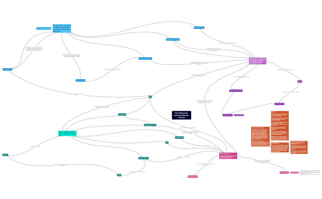 Mapping my learning journey