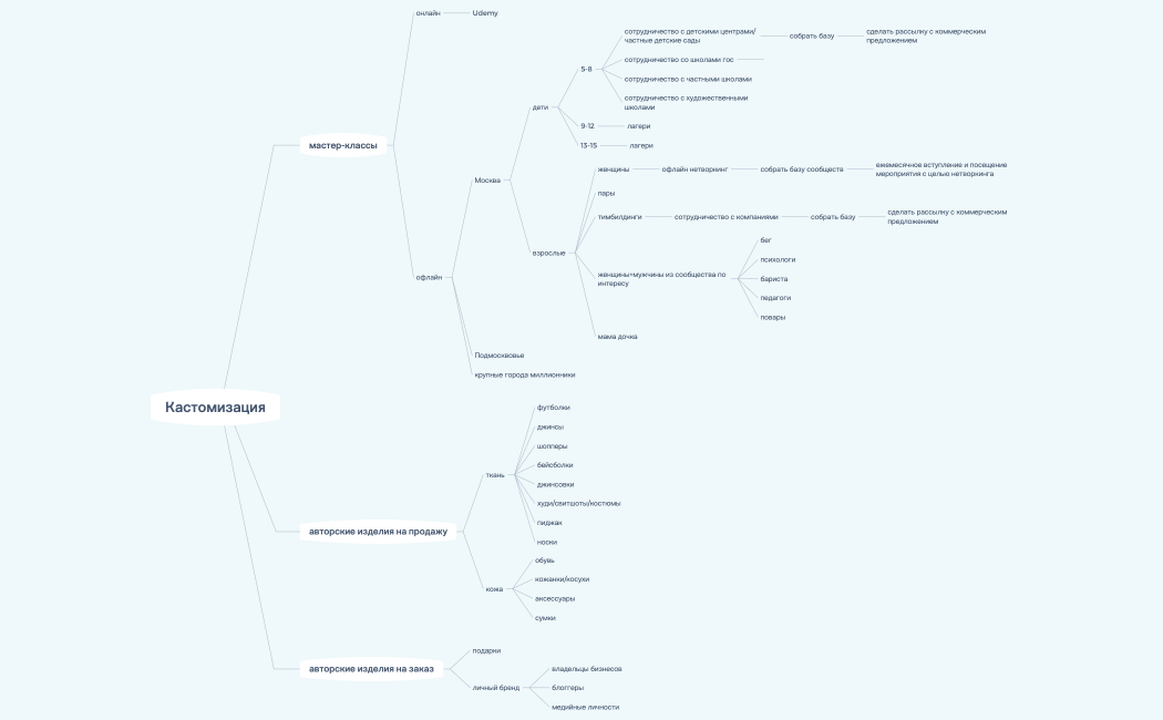 Кастомизация