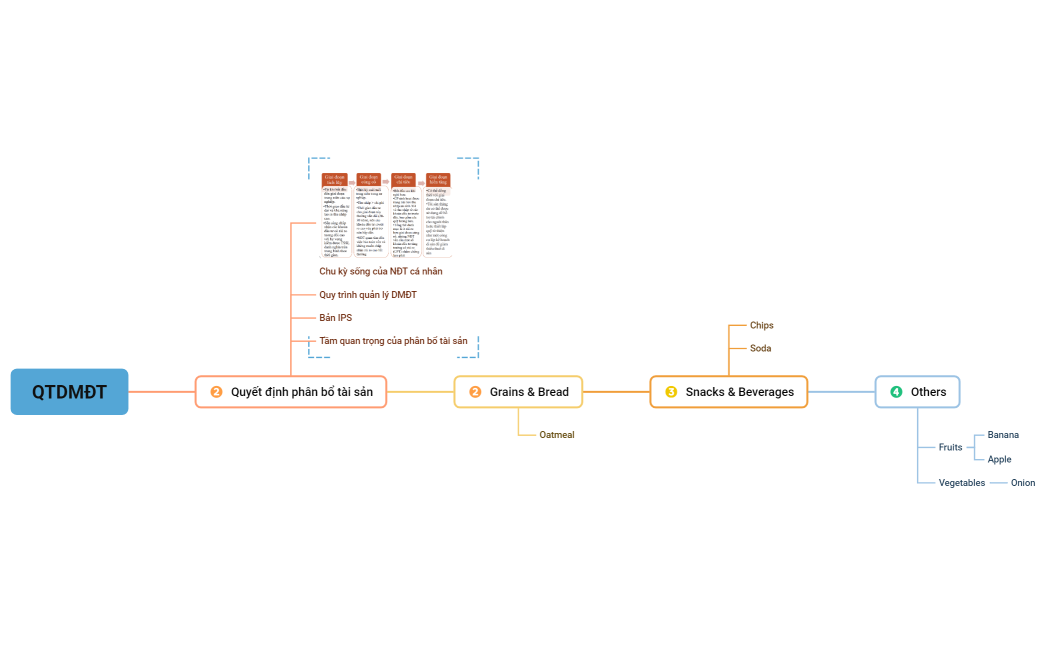 Grocery  Shopping List