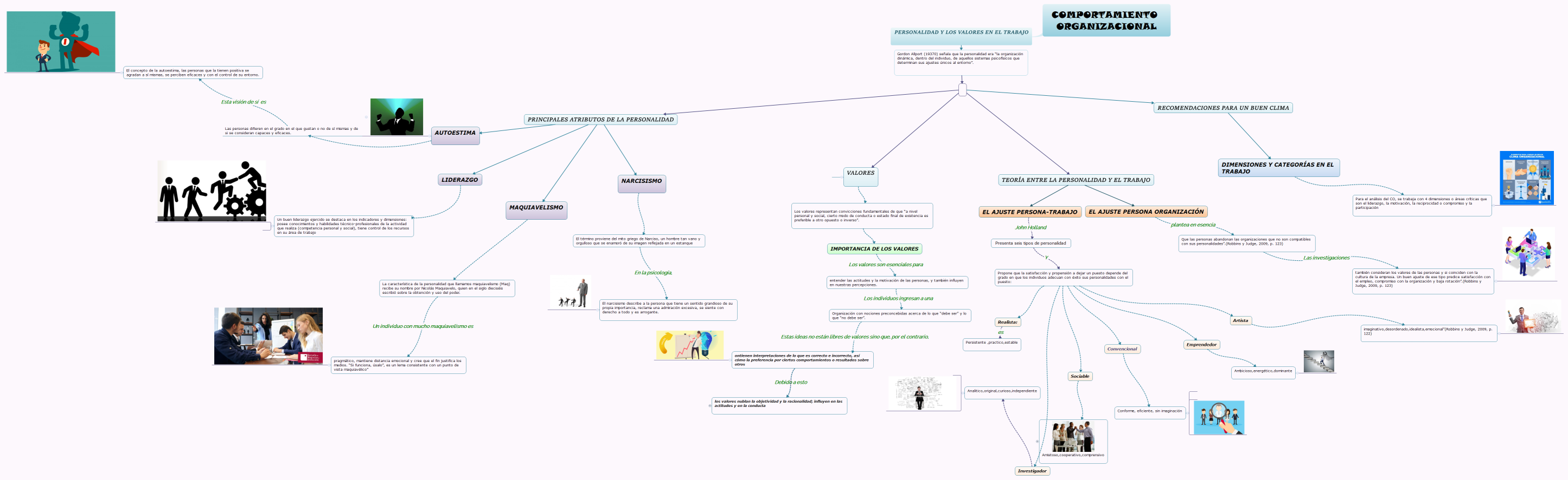 COMPORTAMIENTO ORGANIZACIONAL