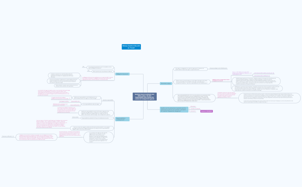 Questions Responsabilité civile et pénale  Webinaire Maître Ledoux