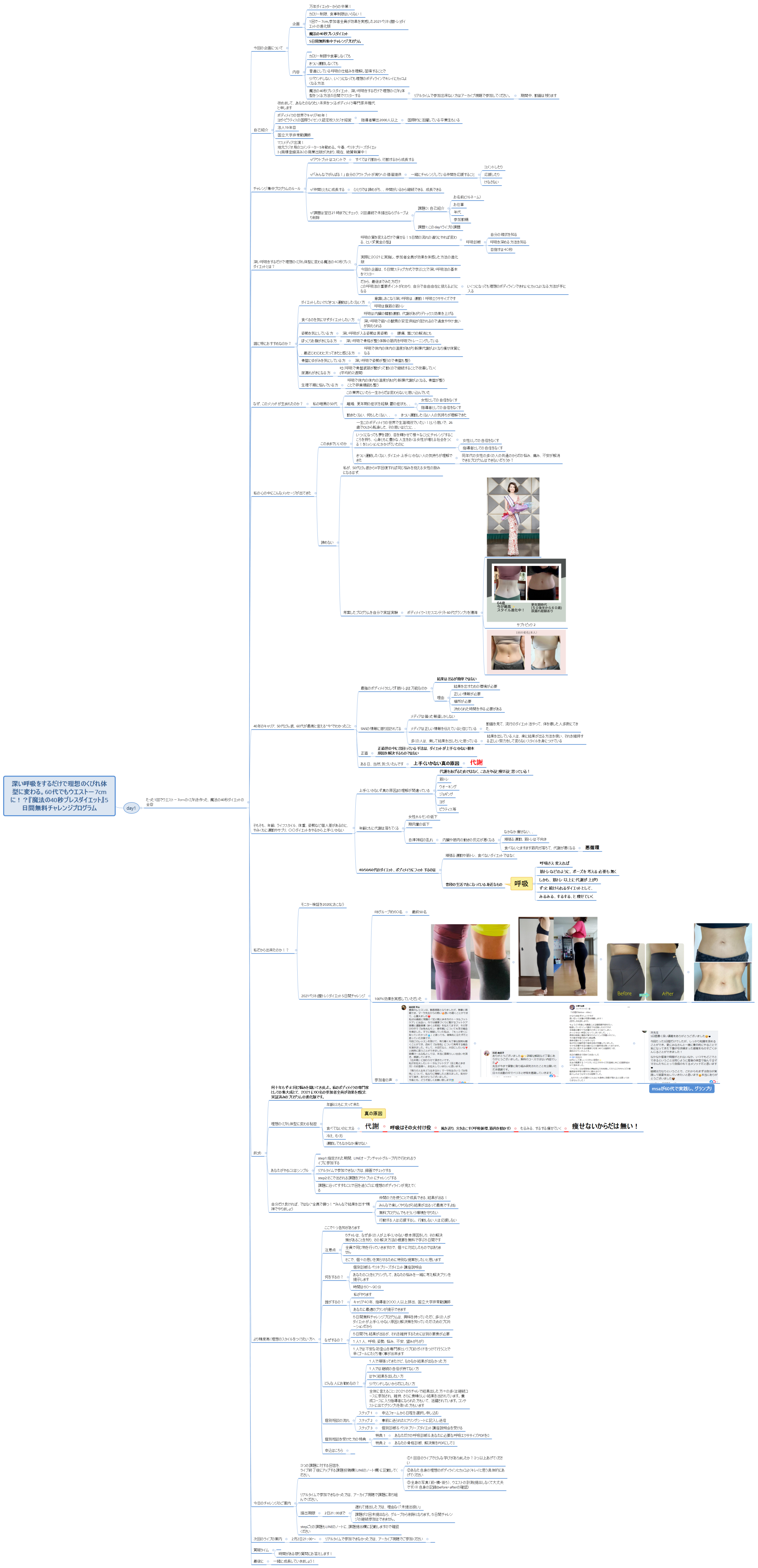 深い呼吸をするだけで理想のくびれ体型に変わる。60代でもウエスト－7cmに！？『魔法の40秒ブレスダイエット』5日間無料チャレンジプログラム