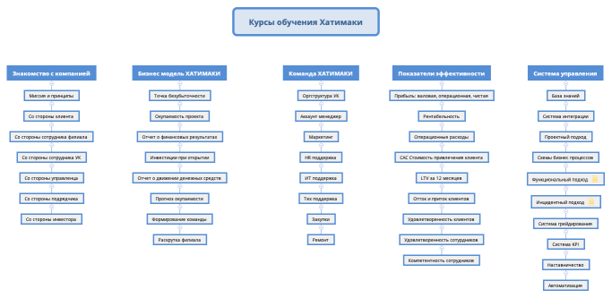 Курсы обучения Хатимаки