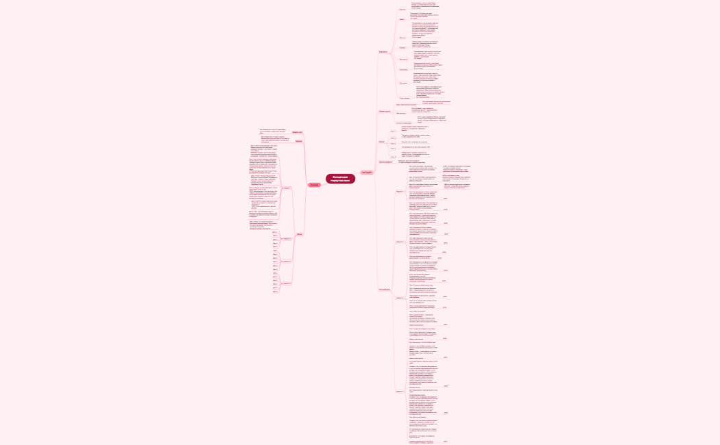 Концепция переупаковки 