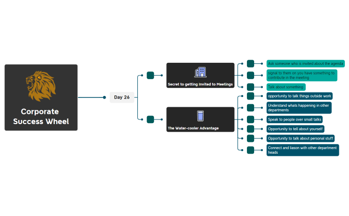 Corporate Success Wheel Day 26