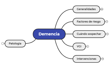 Demencia
