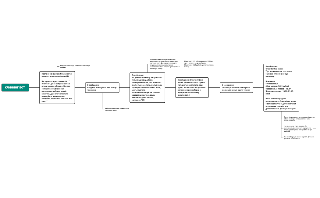 КЛИНИНГ БОТ 