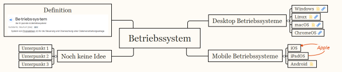 Betriebssystem_Team_4