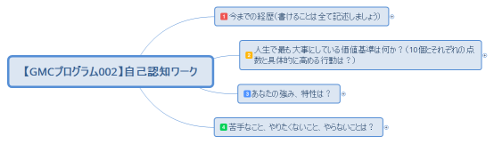 【GMCプログラム002】自己認知ワーク（松本）