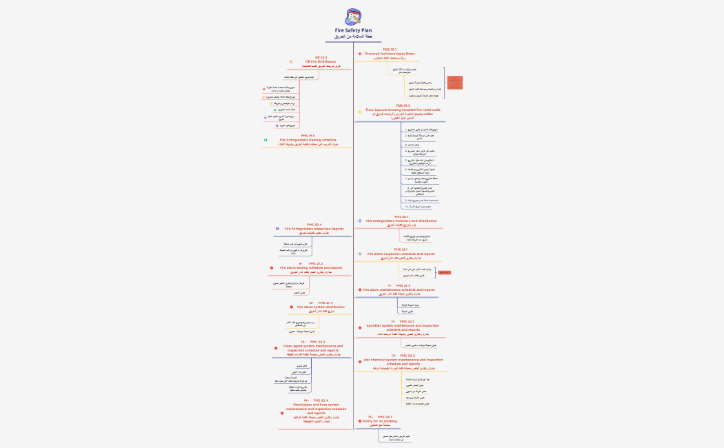 Fire Safety Plan[316944]