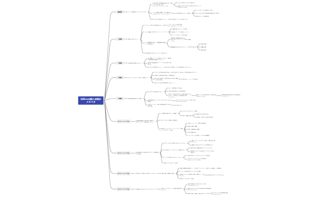 有料note購入者限定メルマガ