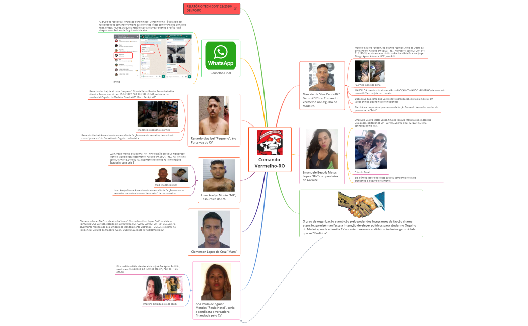 Comando Vermelho-RO 1º Escalão