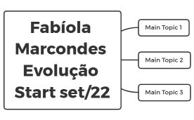 Fabiola Marcondes - mapa de evolucao2022.png