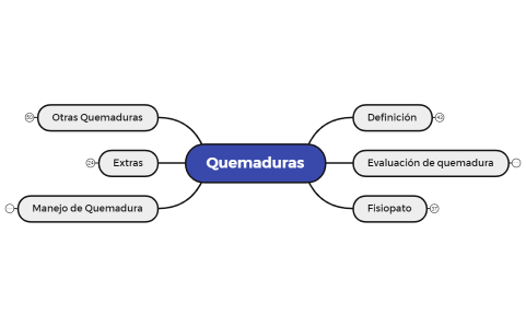 Quemaduras