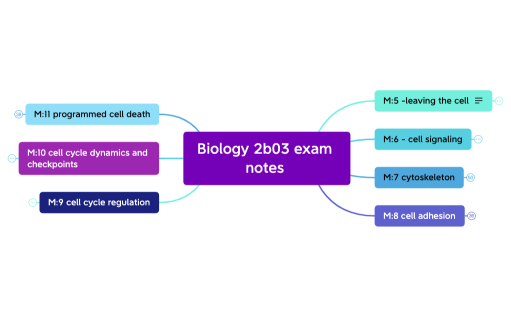 Biology 2b03-cell bio exam 