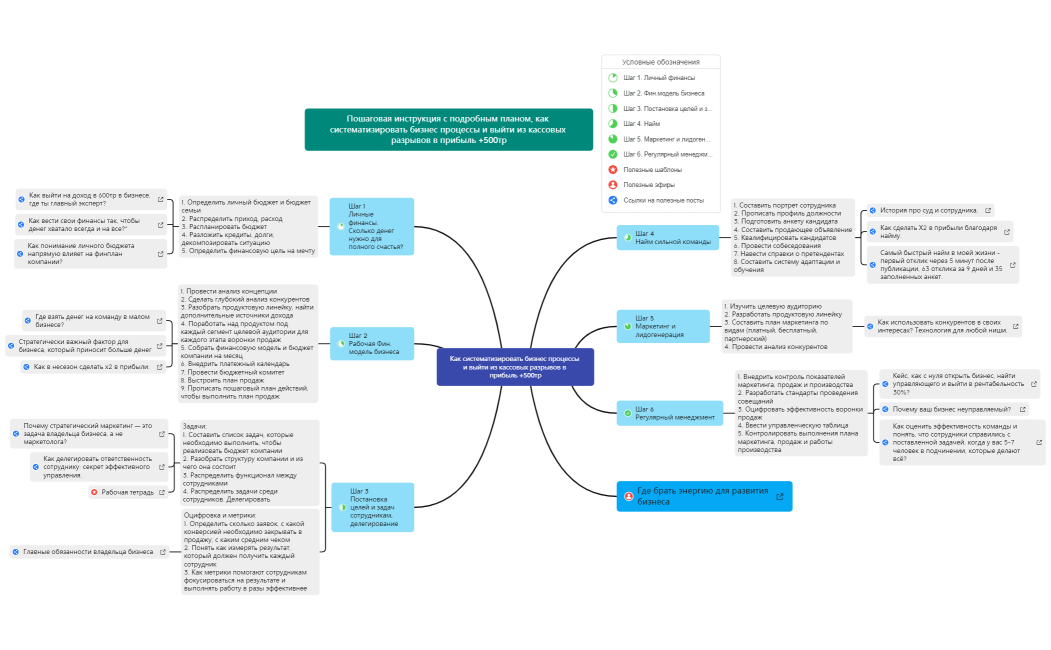 БОНУС_Академия Прибыльного Бизнеса_Даянова Юлия