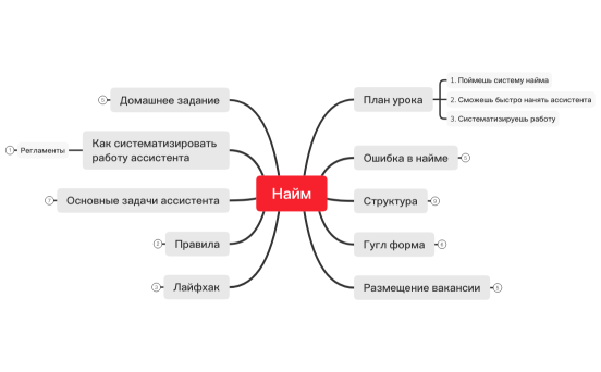 1.2. Найм ассистента — копия