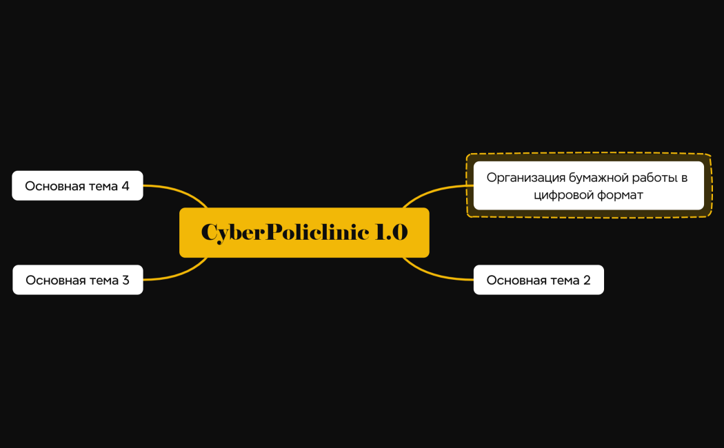 CyberPoliclinic 1.0