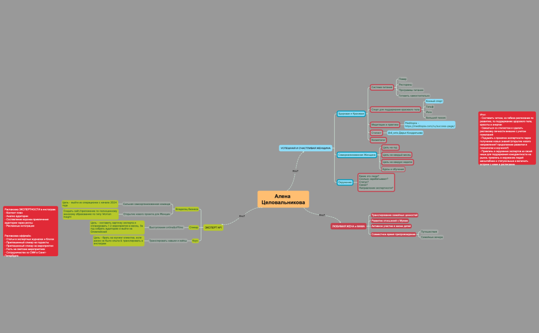 Развитие Алены Целовальниковой