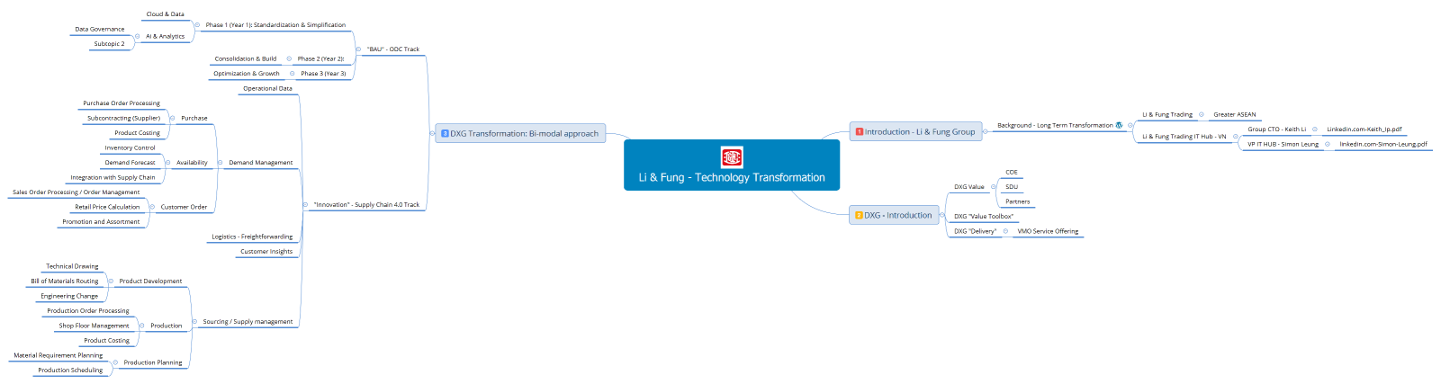 Li & Fung - Technology Transformation