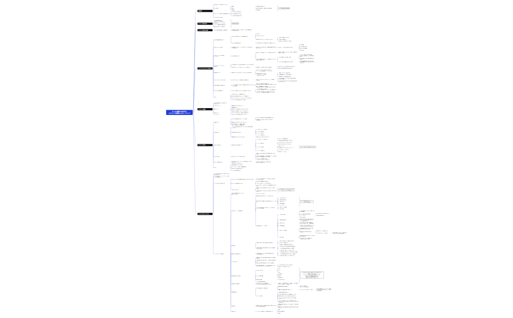たった1週間で48万円のコンテンツ商品を販売した方法.xmind