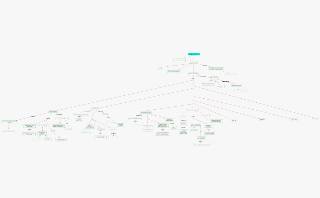 Inteligencias múltiples