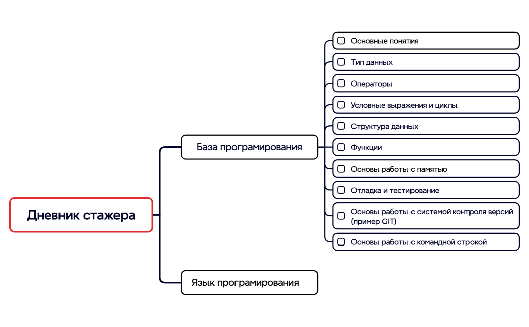Дневник стажера