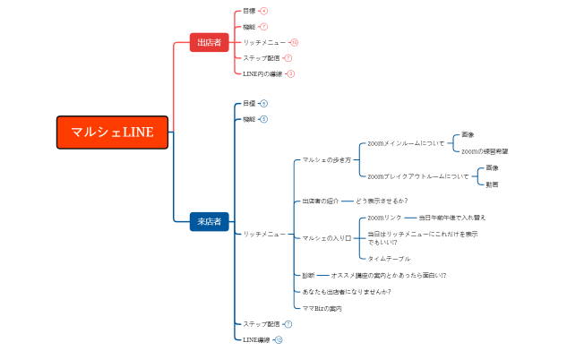 マルシェLINE
