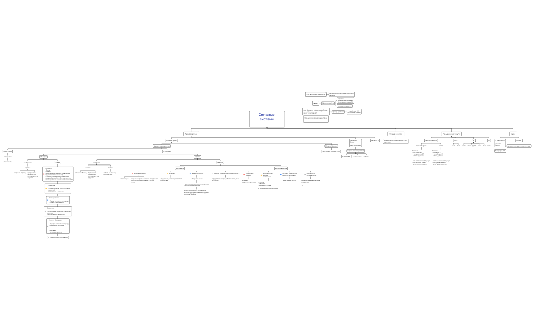 Сетчатые системы 